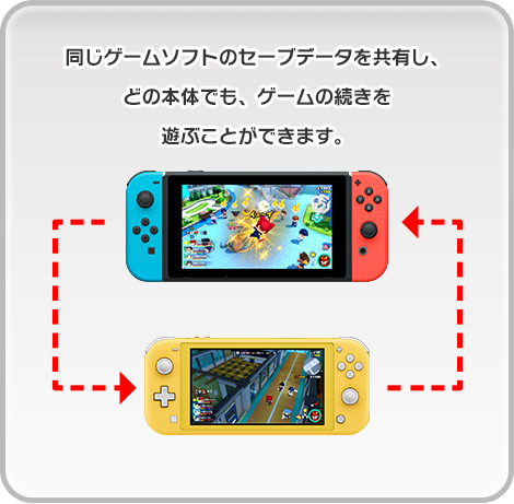 ゲーム【美品・即日発送】Nintendo Switch本体　ソフト多数